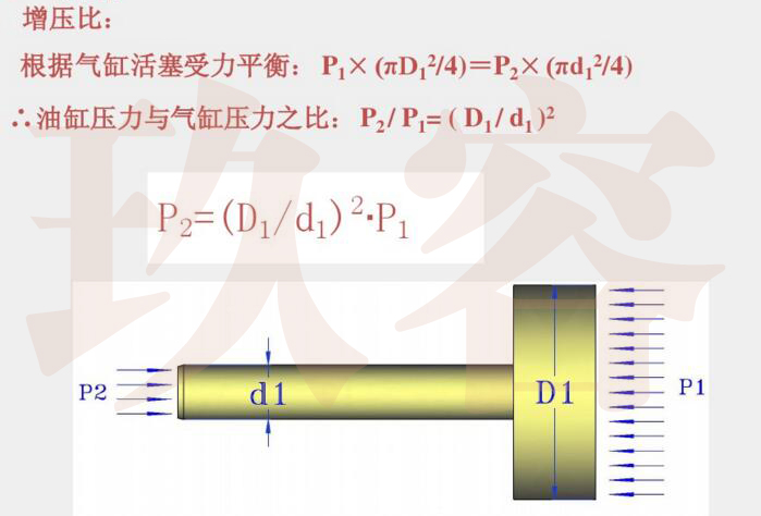氣液增壓缸增壓比說(shuō)明圖片